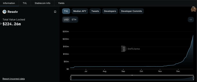 近期一周DeFi赛道重要进展:Ethena掀起稳定币季,INK加入OP超级链